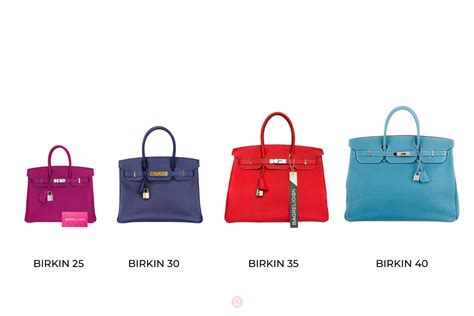 hermes birkin bags checklist